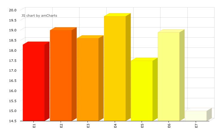Los datos de audiencia por edición